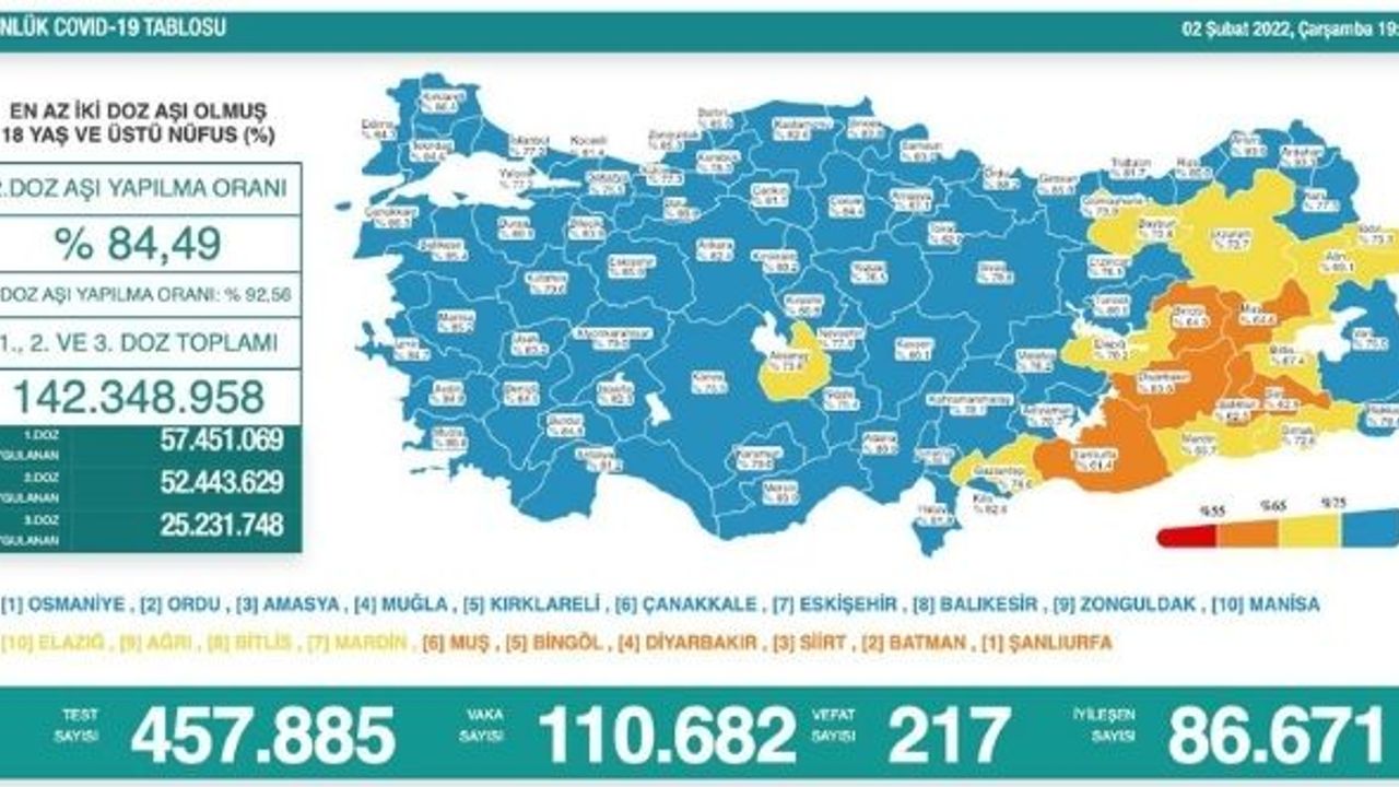 Koca: İlk kez dün günlük vaka sayısı 100 binin üzerine çıktı