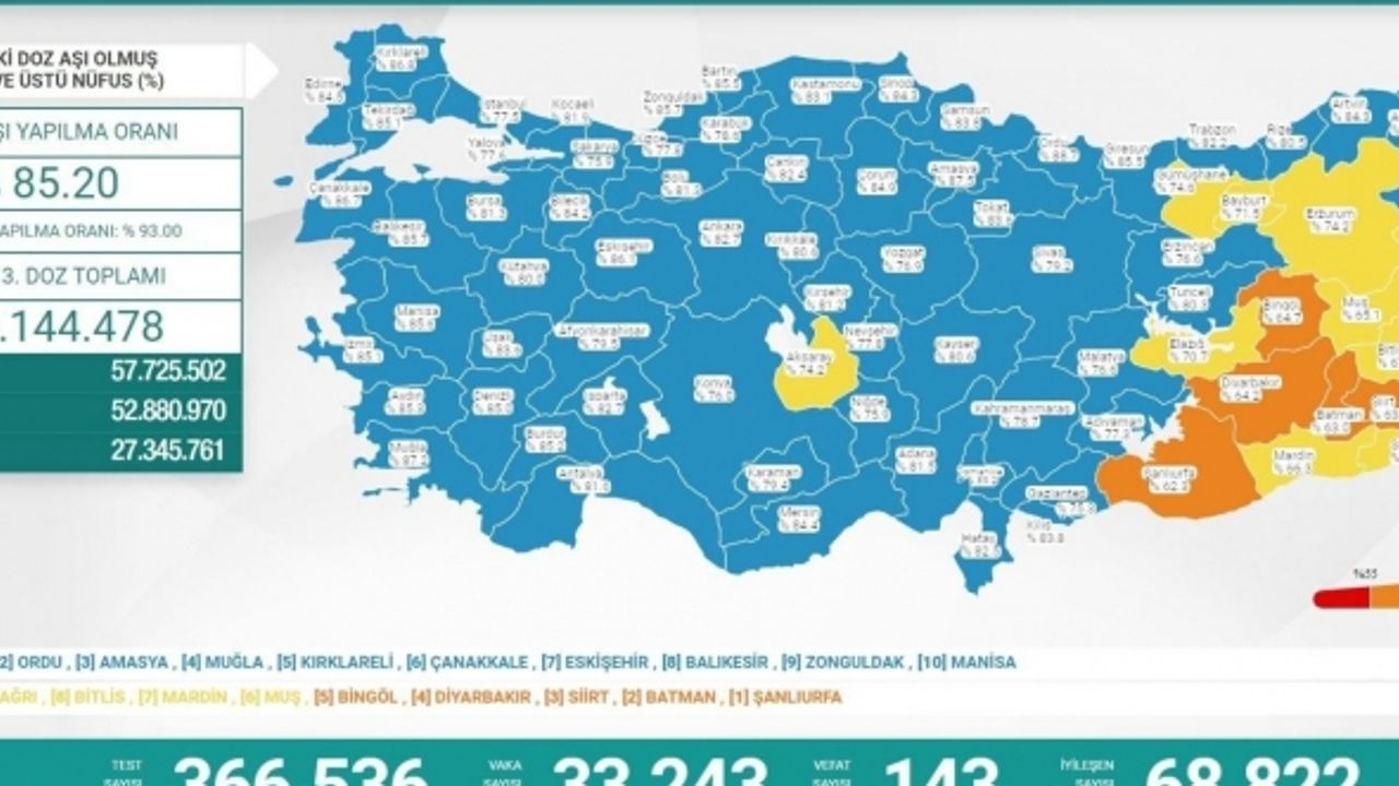 Sağlık Bakanlığı, bugünün koronavirüs tablosunu açıkladı
