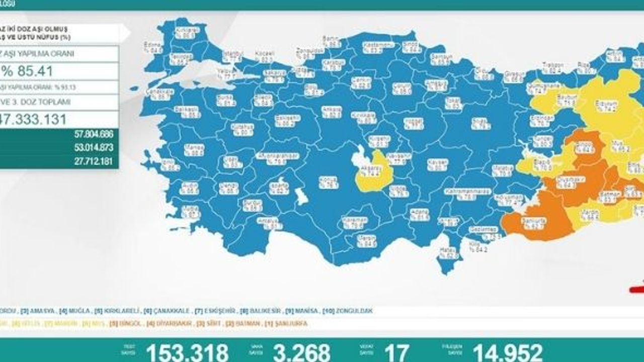 17 Nisan koronavirüs tablosu açıklandı