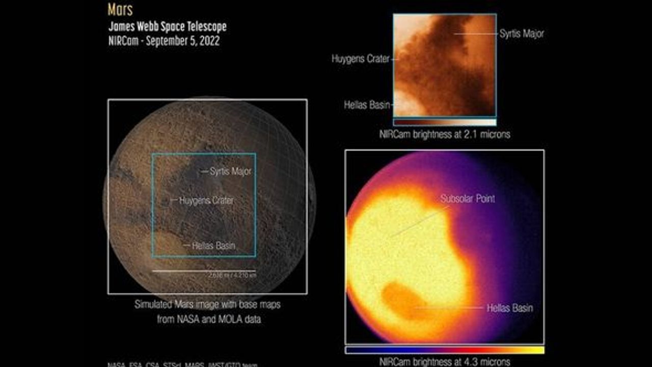 James Webb teleskobu Mars'ı görüntüledi